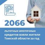 В Томской области за год выдали более 2000 тысяч ипотек под 6,5%